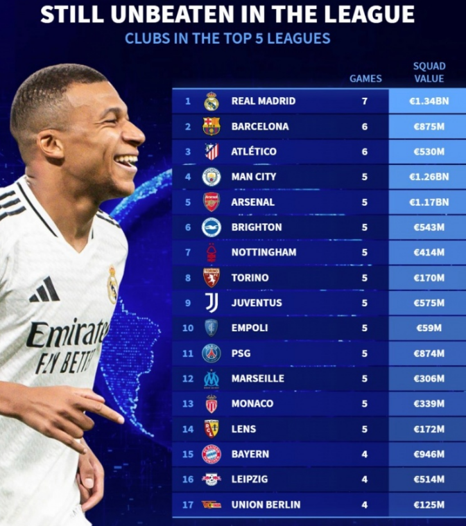 竞技需求的 竞技需求的
